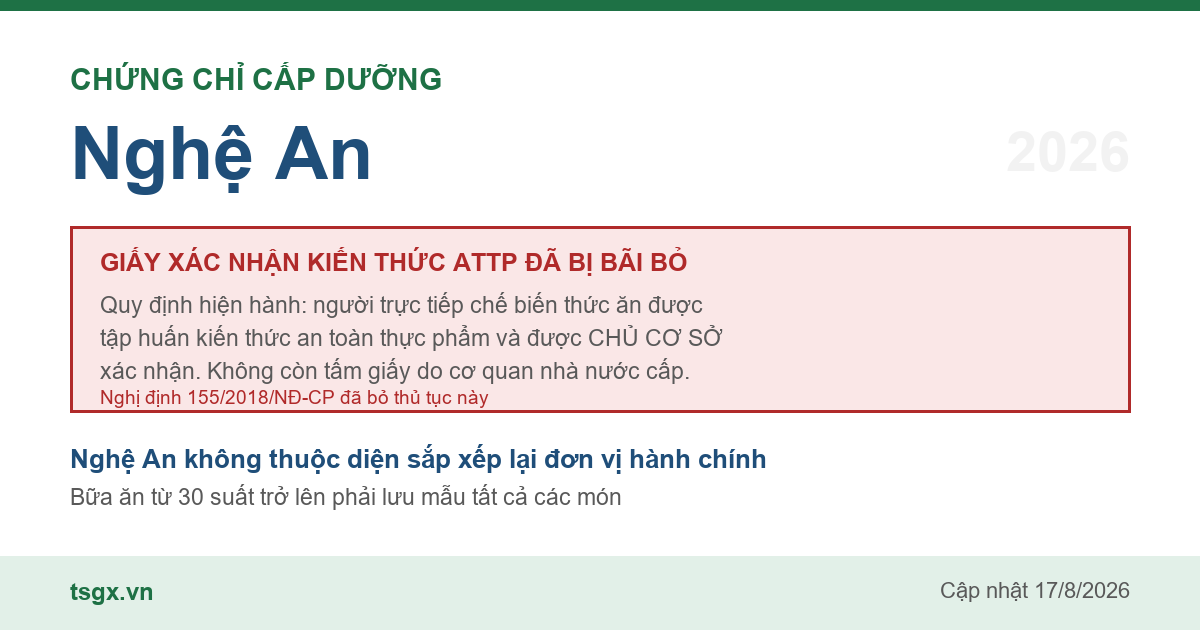 Quy định về xác nhận tập huấn an toàn thực phẩm với người làm bếp tại Nghệ An năm 2026