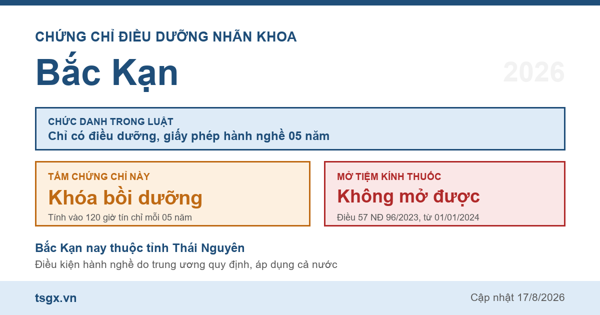 Quy định về chứng chỉ điều dưỡng nhãn khoa tại Bắc Kạn năm 2026