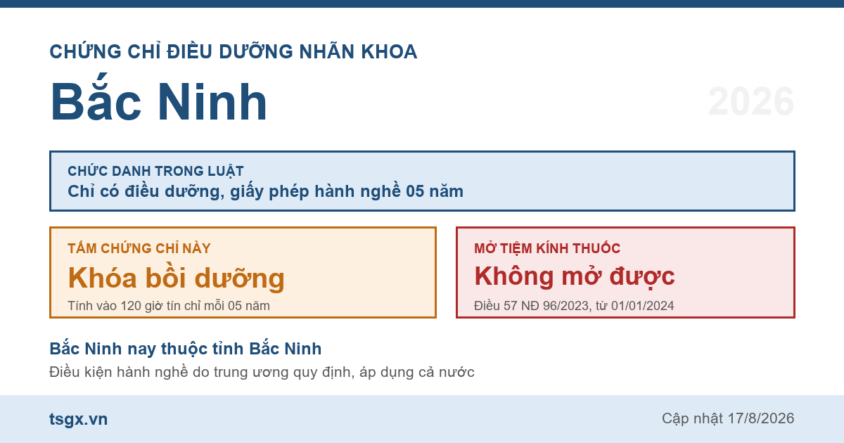 Quy định về chứng chỉ điều dưỡng nhãn khoa tại Bắc Ninh năm 2026
