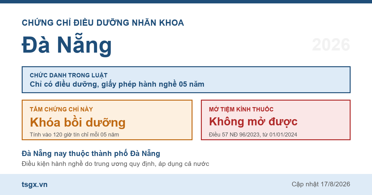 Quy định về chứng chỉ điều dưỡng nhãn khoa tại Đà Nẵng năm 2026