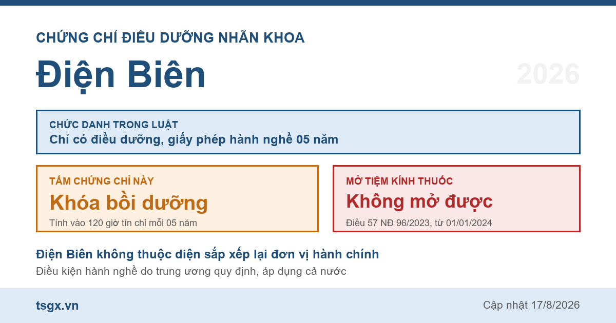 Quy định về chứng chỉ điều dưỡng nhãn khoa tại Điện Biên năm 2026