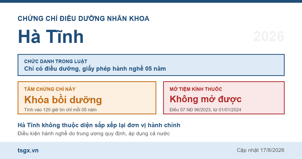 Quy định về chứng chỉ điều dưỡng nhãn khoa tại Hà Tĩnh năm 2026