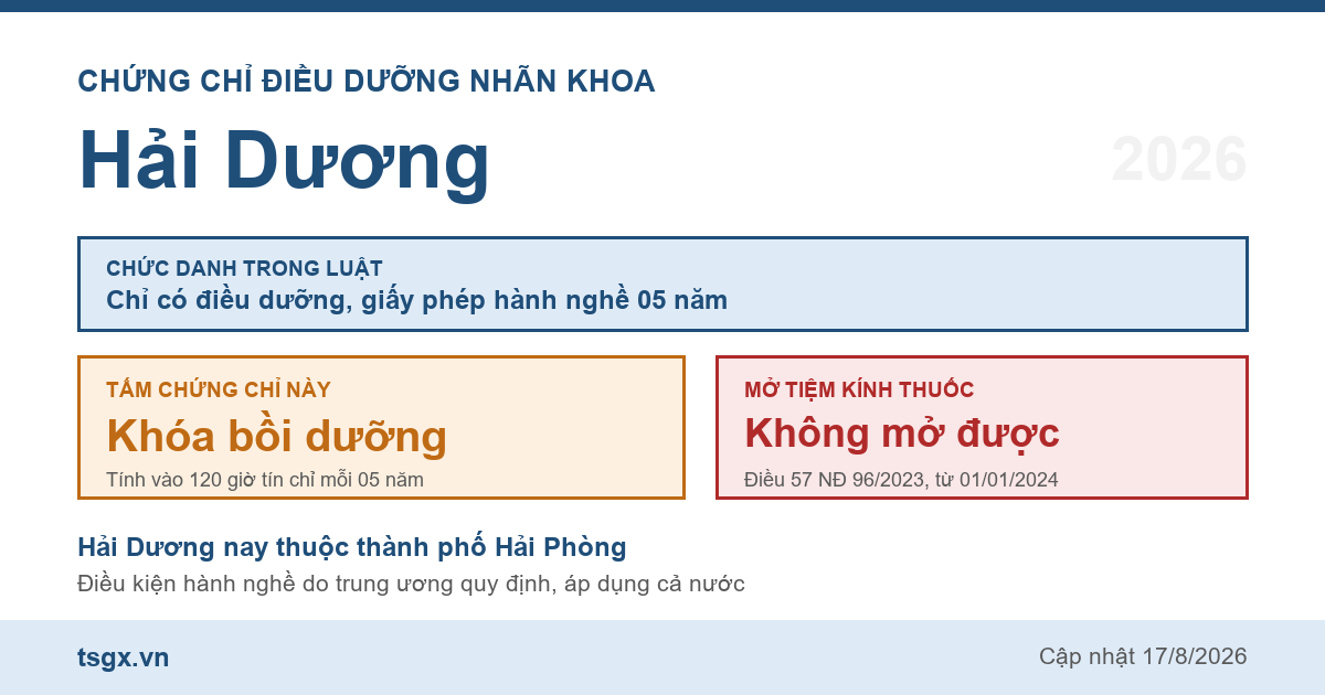 Quy định về chứng chỉ điều dưỡng nhãn khoa tại Hải Dương năm 2026
