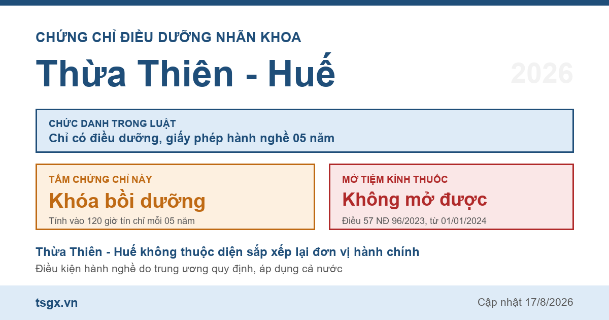 Quy định về chứng chỉ điều dưỡng nhãn khoa tại Thừa Thiên - Huế năm 2026