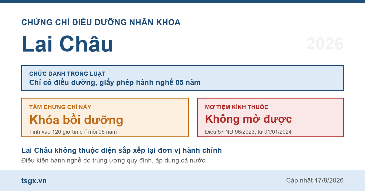 Quy định về chứng chỉ điều dưỡng nhãn khoa tại Lai Châu năm 2026