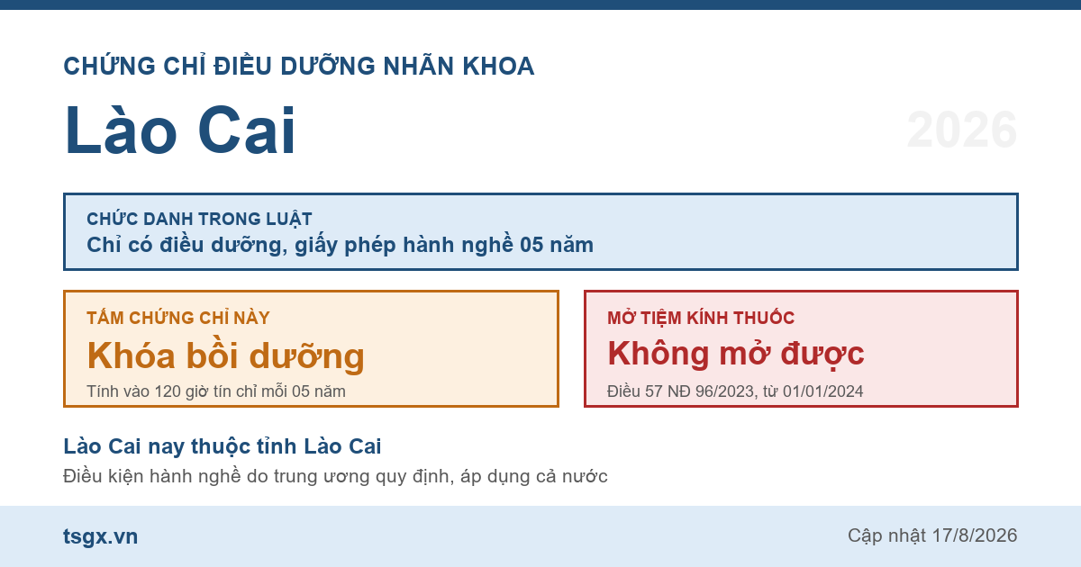 Quy định về chứng chỉ điều dưỡng nhãn khoa tại Lào Cai năm 2026