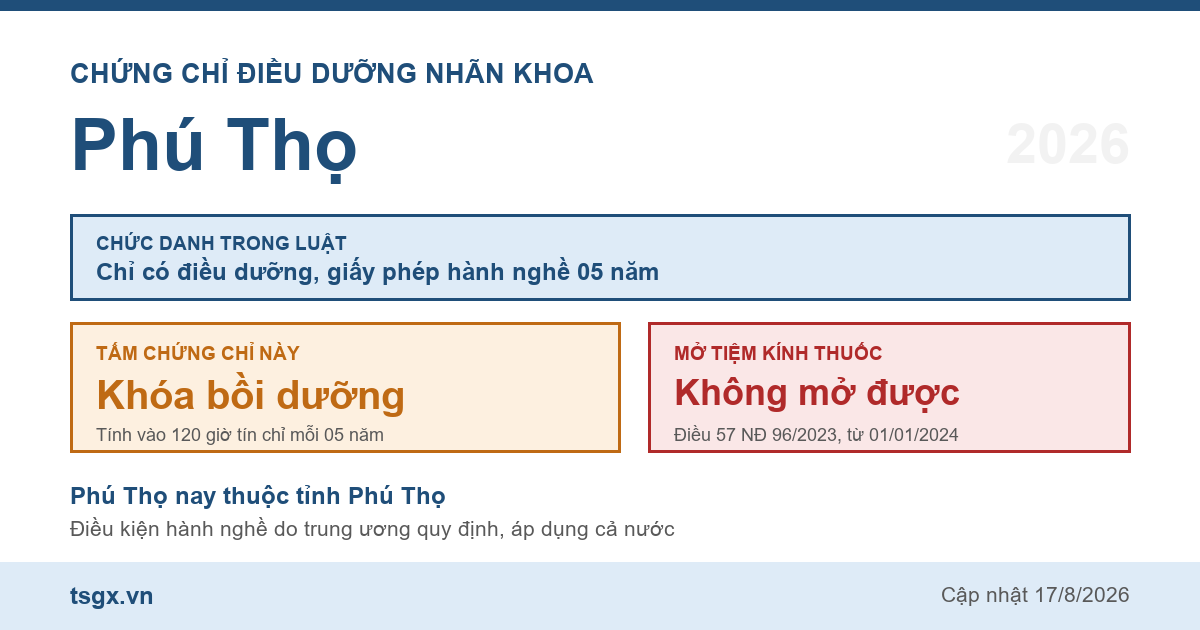 Quy định về chứng chỉ điều dưỡng nhãn khoa tại Phú Thọ năm 2026