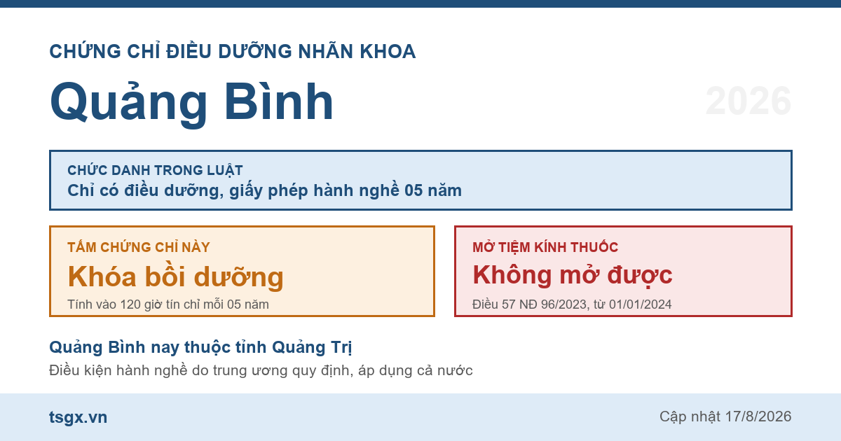 Quy định về chứng chỉ điều dưỡng nhãn khoa tại Quảng Bình năm 2026