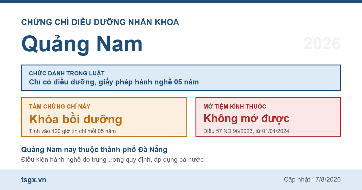 Quy định về chứng chỉ điều dưỡng nhãn khoa tại Quảng Nam năm 2026