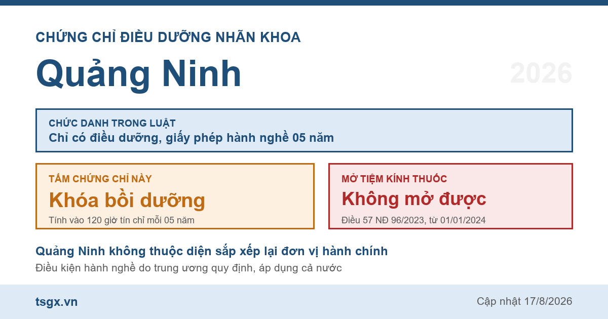Quy định về chứng chỉ điều dưỡng nhãn khoa tại Quảng Ninh năm 2026