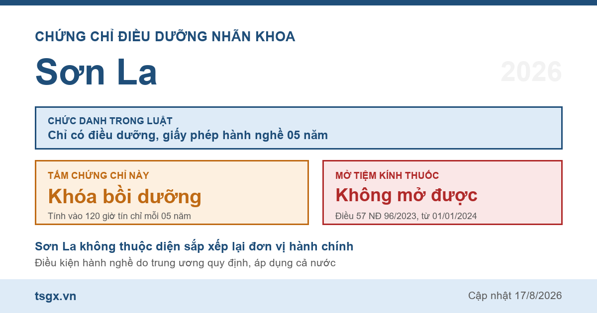 Quy định về chứng chỉ điều dưỡng nhãn khoa tại Sơn La năm 2026