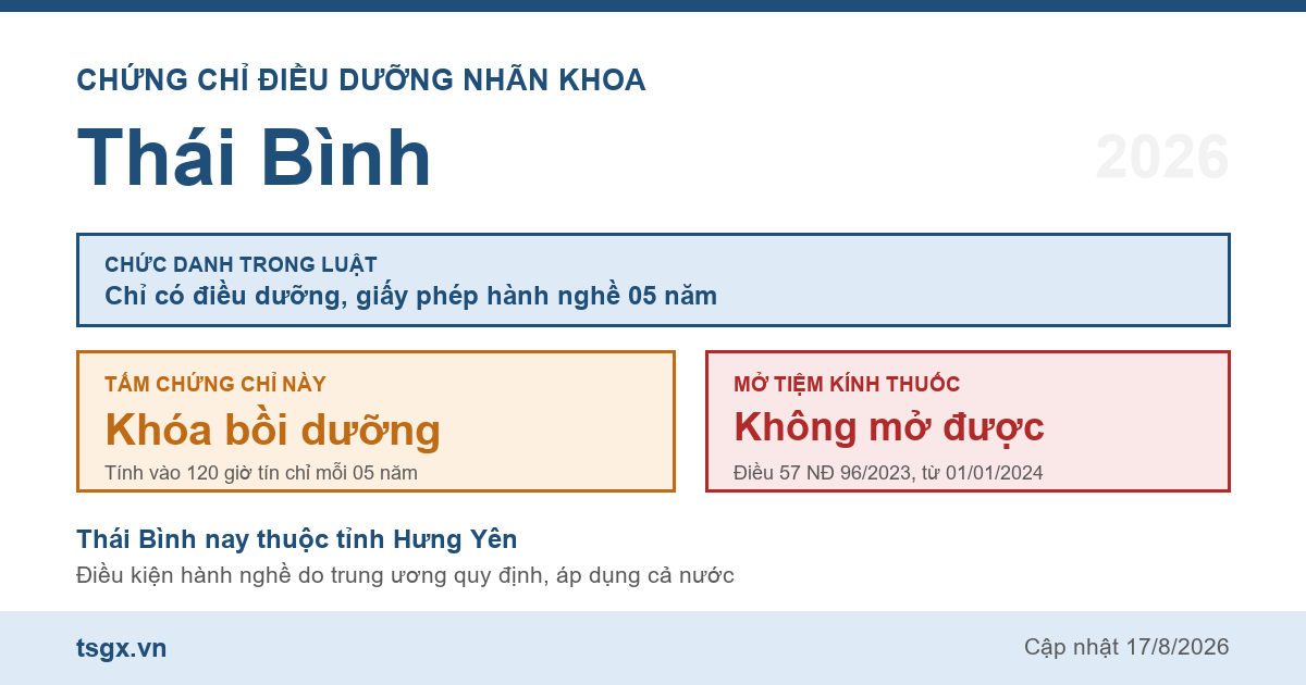 Quy định về chứng chỉ điều dưỡng nhãn khoa tại Thái Bình năm 2026