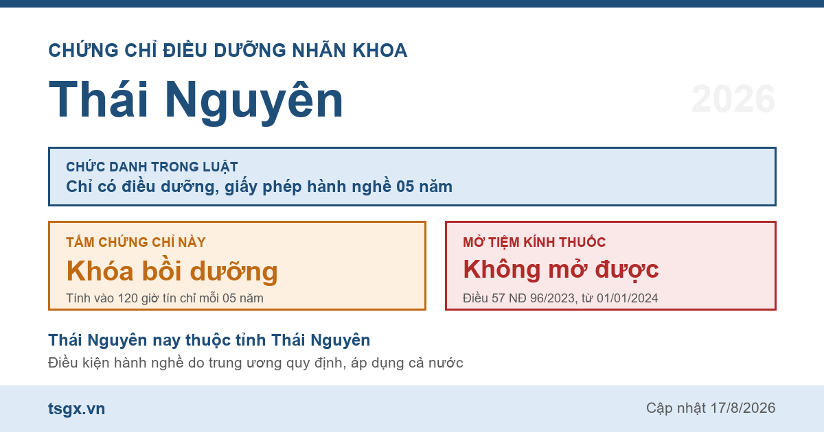 Quy định về chứng chỉ điều dưỡng nhãn khoa tại Thái Nguyên năm 2026
