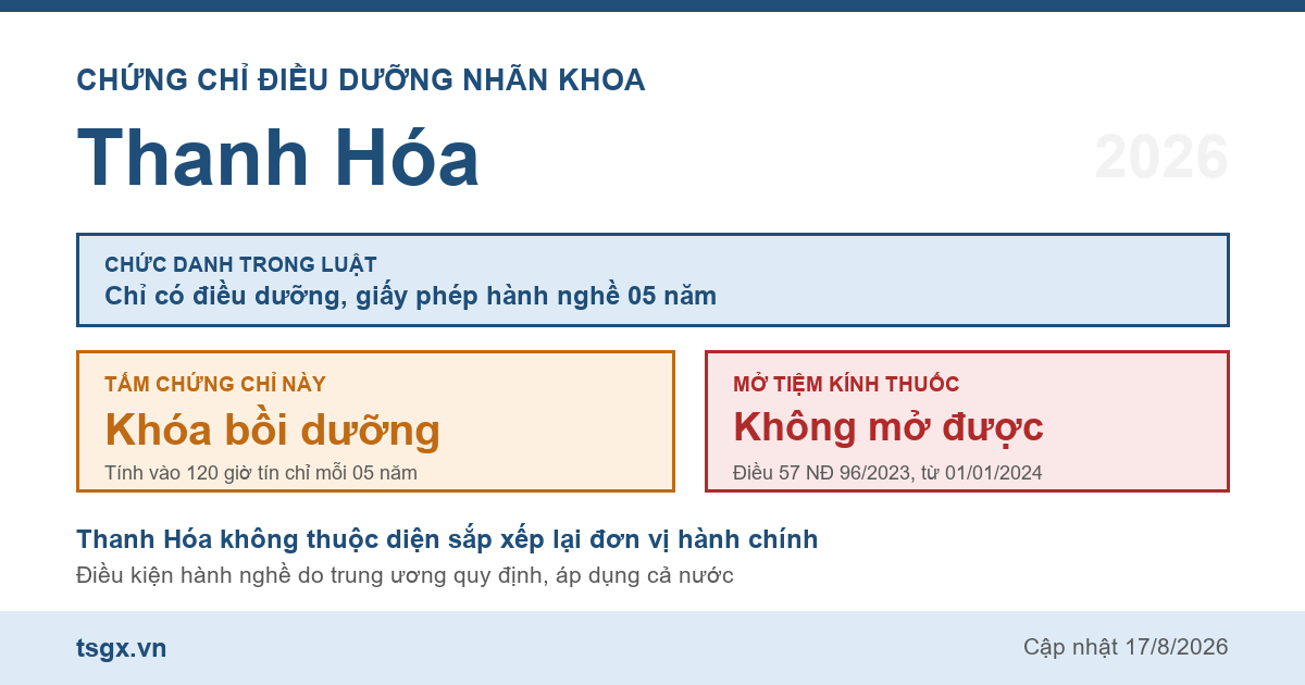 Quy định về chứng chỉ điều dưỡng nhãn khoa tại Thanh Hóa năm 2026