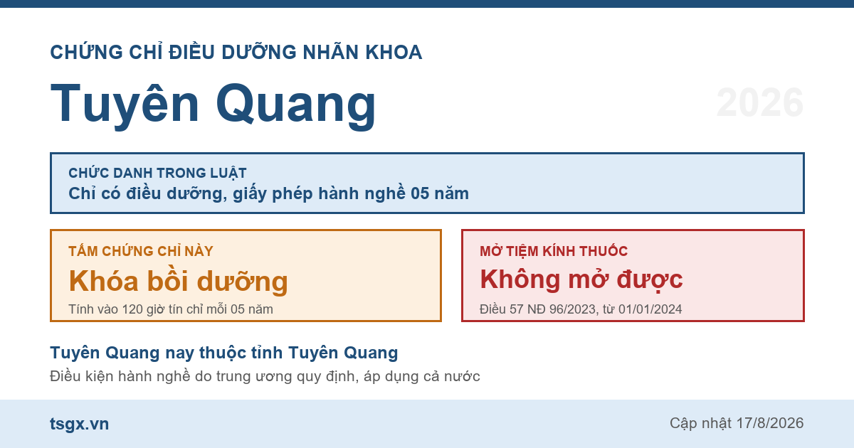 Quy định về chứng chỉ điều dưỡng nhãn khoa tại Tuyên Quang năm 2026