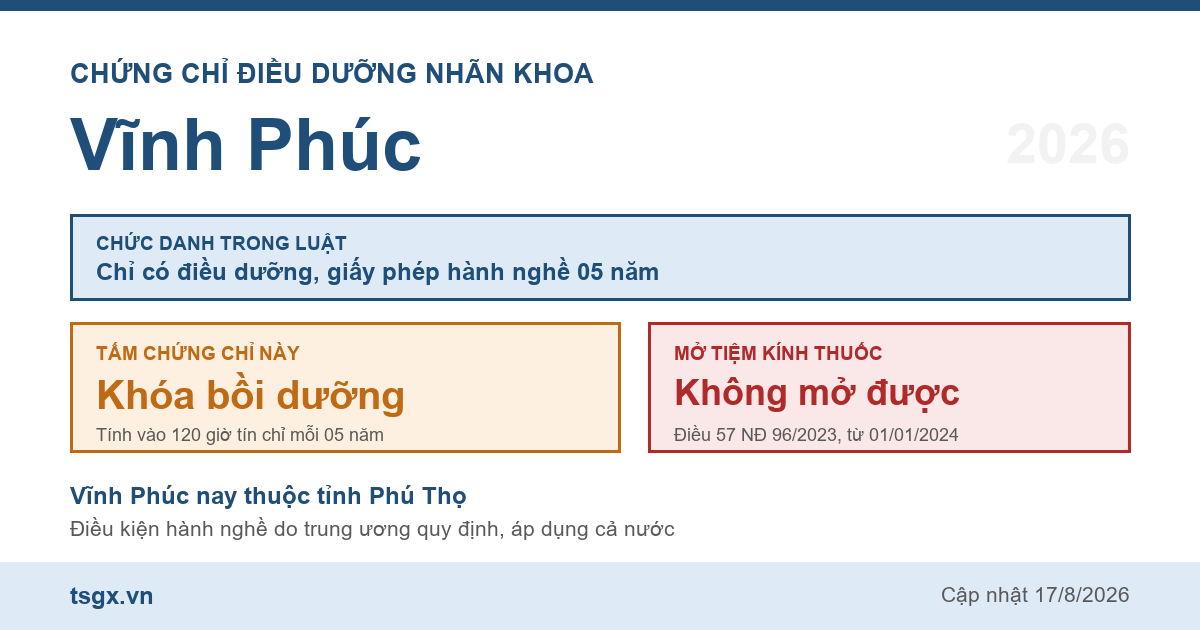 Quy định về chứng chỉ điều dưỡng nhãn khoa tại Vĩnh Phúc năm 2026