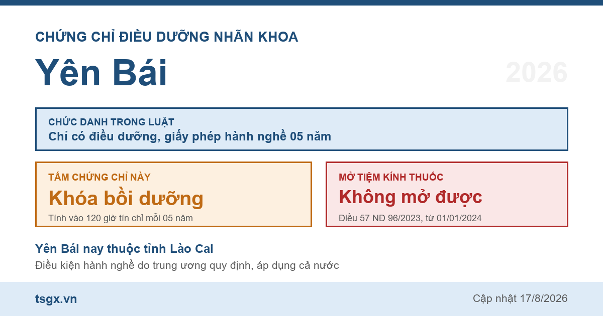 Quy định về chứng chỉ điều dưỡng nhãn khoa tại Yên Bái năm 2026