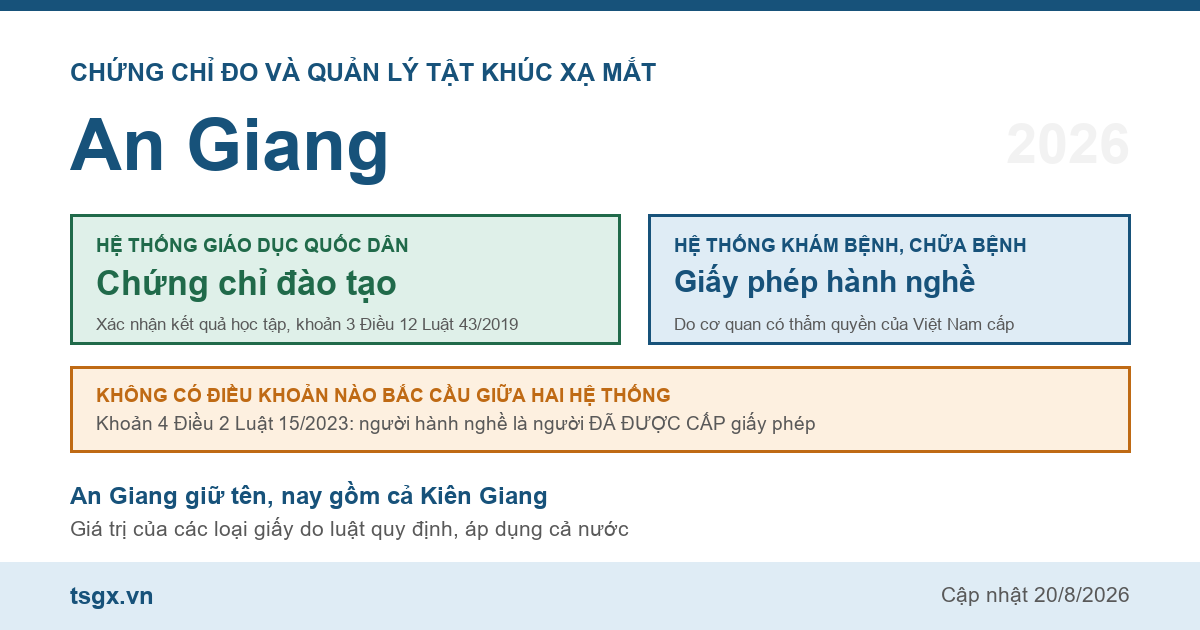 Quy định về chứng chỉ đo và quản lý tật khúc xạ mắt tại An Giang năm 2026