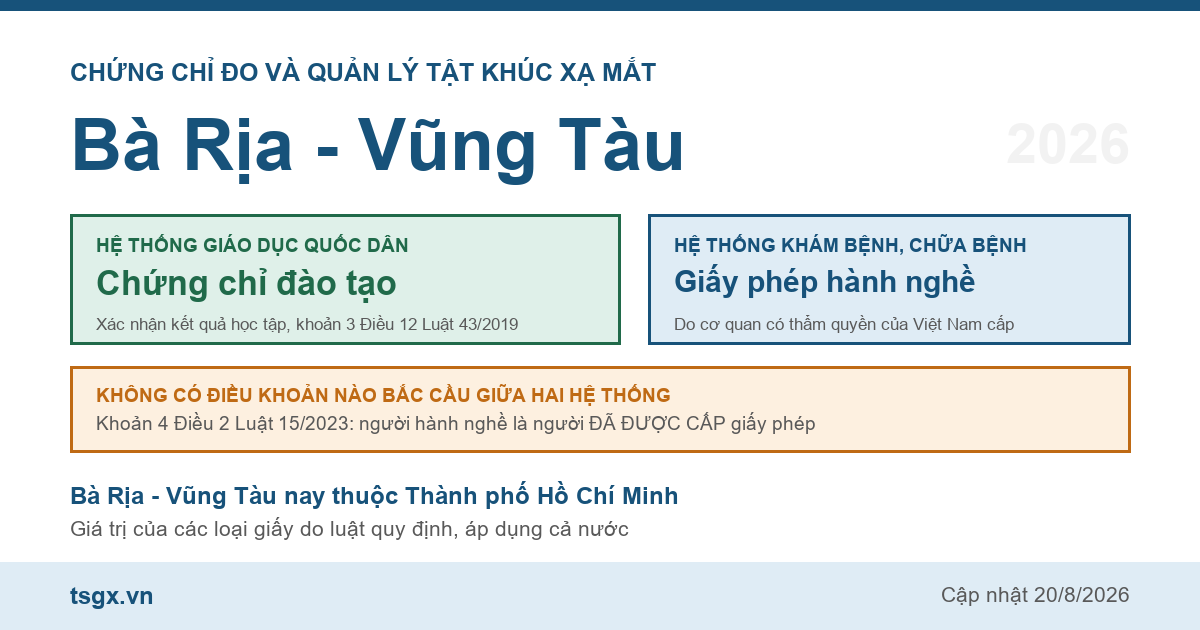 Quy định về chứng chỉ đo và quản lý tật khúc xạ mắt tại Bà Rịa - Vũng Tàu năm 2026
