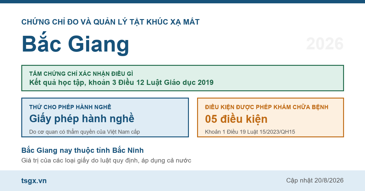 Quy định về chứng chỉ đo và quản lý tật khúc xạ mắt tại Bắc Giang năm 2026