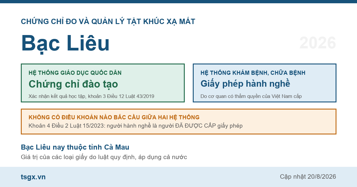 Quy định về chứng chỉ đo và quản lý tật khúc xạ mắt tại Bạc Liêu năm 2026