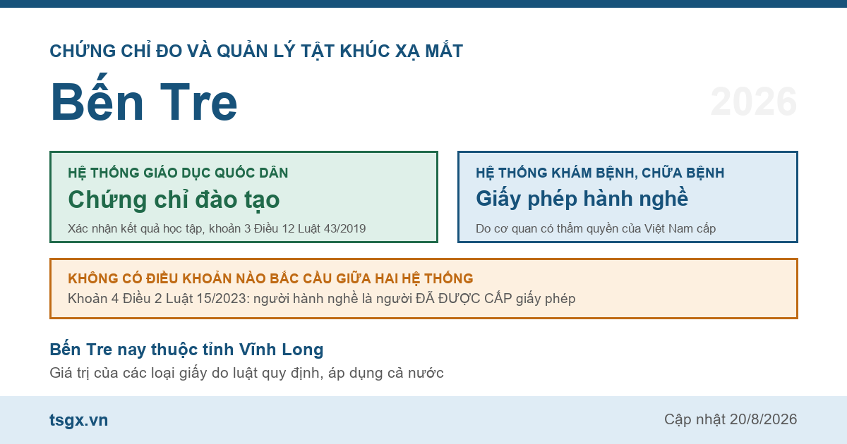 Quy định về chứng chỉ đo và quản lý tật khúc xạ mắt tại Bến Tre năm 2026