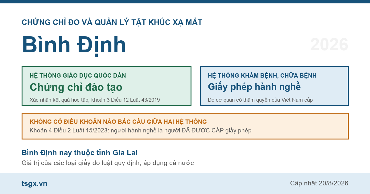 Quy định về chứng chỉ đo và quản lý tật khúc xạ mắt tại Bình Định năm 2026