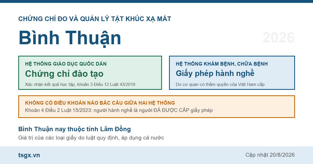 Quy định về chứng chỉ đo và quản lý tật khúc xạ mắt tại Bình Thuận năm 2026