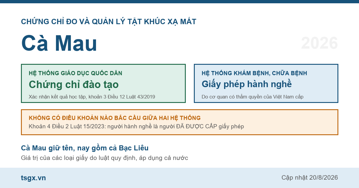 Quy định về chứng chỉ đo và quản lý tật khúc xạ mắt tại Cà Mau năm 2026