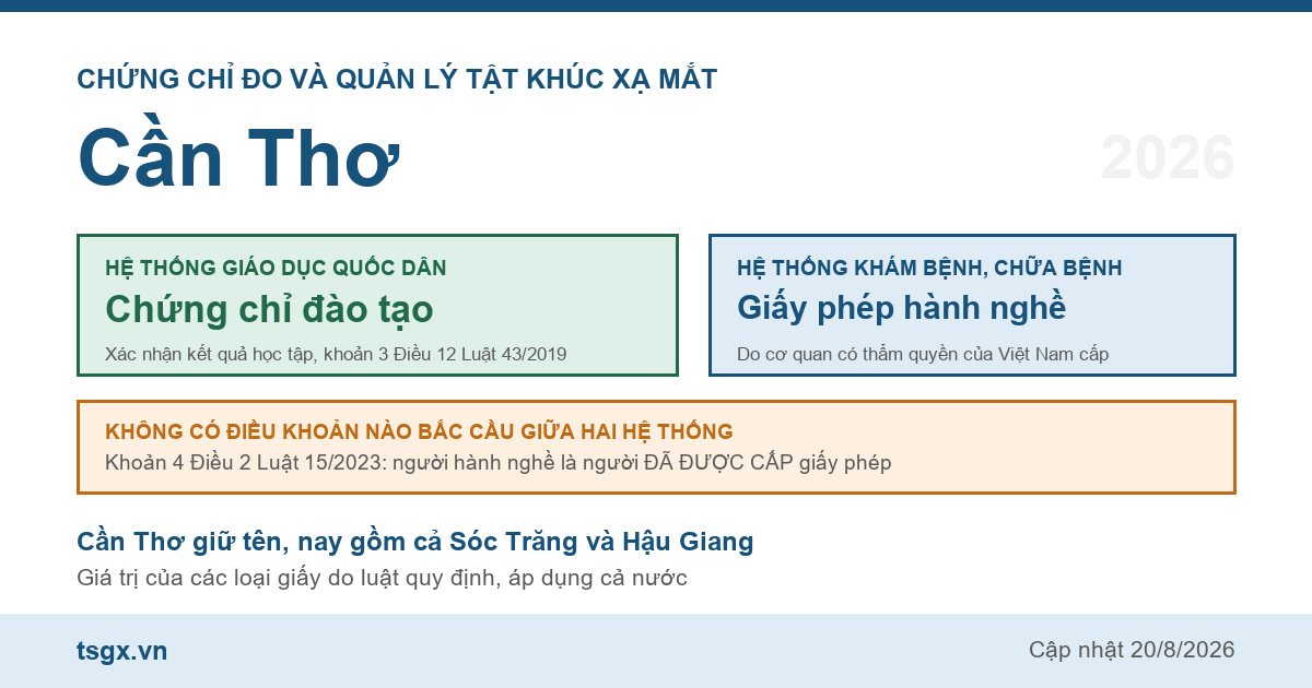Quy định về chứng chỉ đo và quản lý tật khúc xạ mắt tại Cần Thơ năm 2026