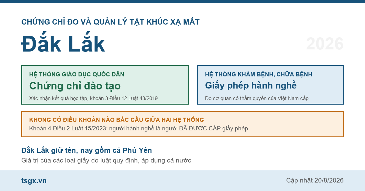 Quy định về chứng chỉ đo và quản lý tật khúc xạ mắt tại Đắk Lắk năm 2026
