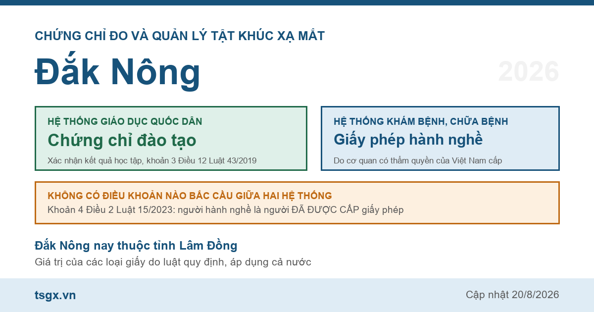 Quy định về chứng chỉ đo và quản lý tật khúc xạ mắt tại Đắk Nông năm 2026