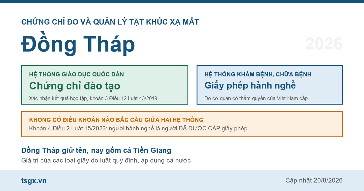 Quy định về chứng chỉ đo và quản lý tật khúc xạ mắt tại Đồng Tháp năm 2026