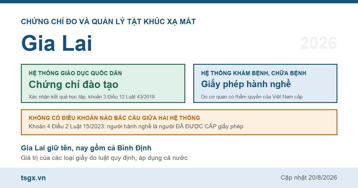 Quy định về chứng chỉ đo và quản lý tật khúc xạ mắt tại Gia Lai năm 2026