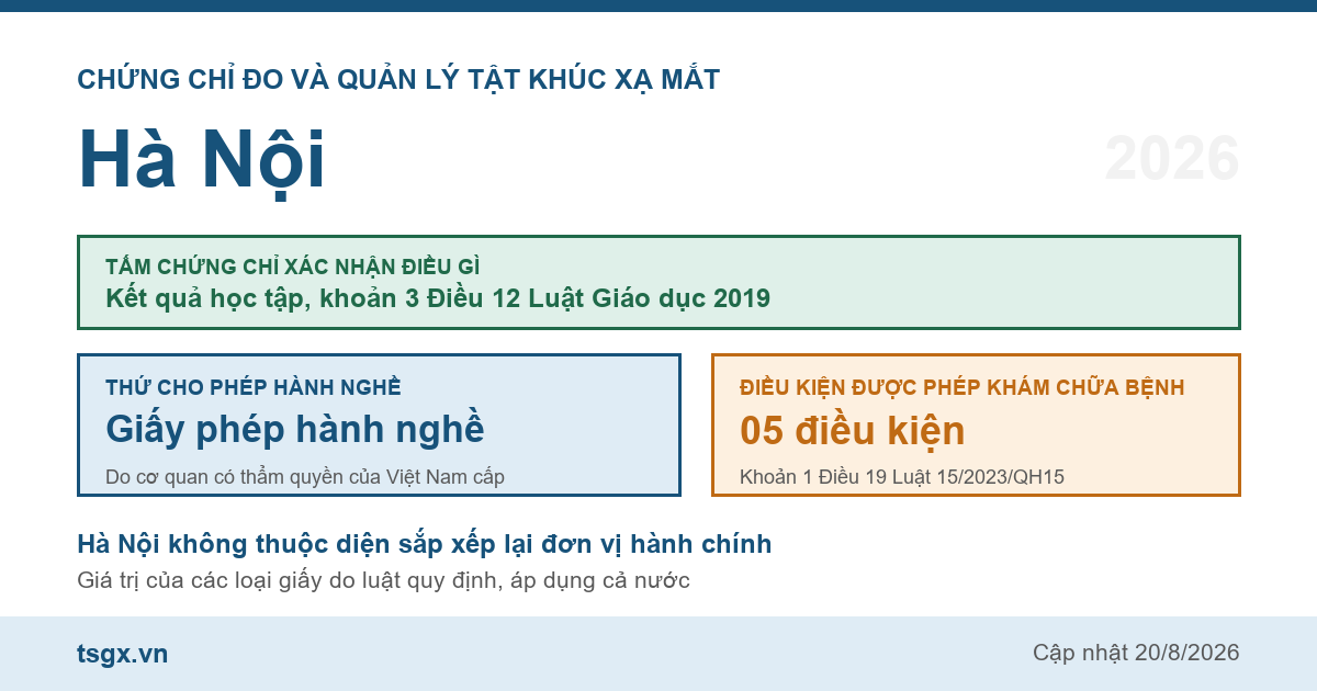 Quy định về chứng chỉ đo và quản lý tật khúc xạ mắt tại Hà Nội năm 2026
