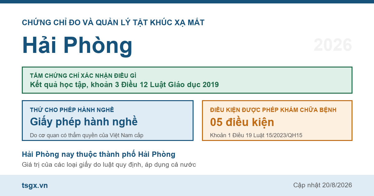 Quy định về chứng chỉ đo và quản lý tật khúc xạ mắt tại Hải Phòng năm 2026