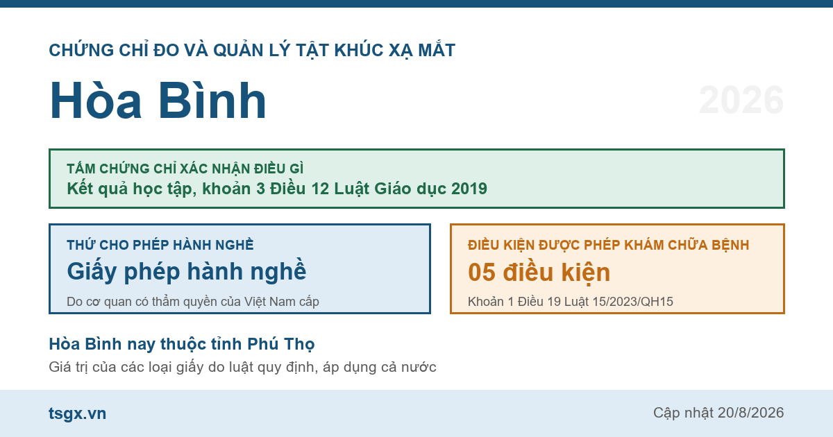 Quy định về chứng chỉ đo và quản lý tật khúc xạ mắt tại Hòa Bình năm 2026