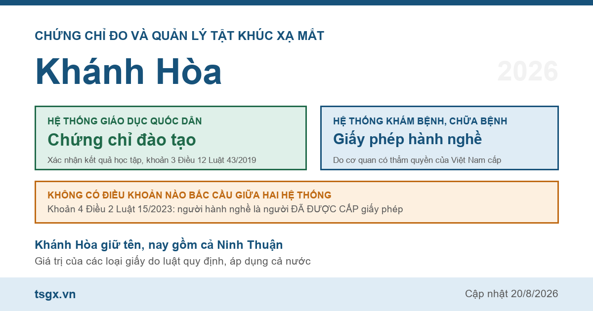 Quy định về chứng chỉ đo và quản lý tật khúc xạ mắt tại Khánh Hòa năm 2026