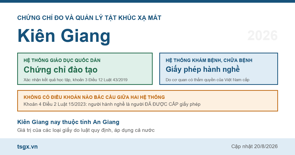 Quy định về chứng chỉ đo và quản lý tật khúc xạ mắt tại Kiên Giang năm 2026