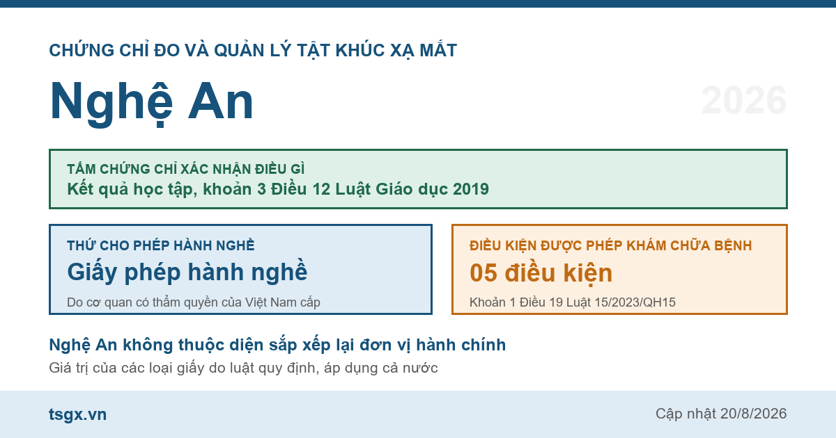 Quy định về chứng chỉ đo và quản lý tật khúc xạ mắt tại Nghệ An năm 2026