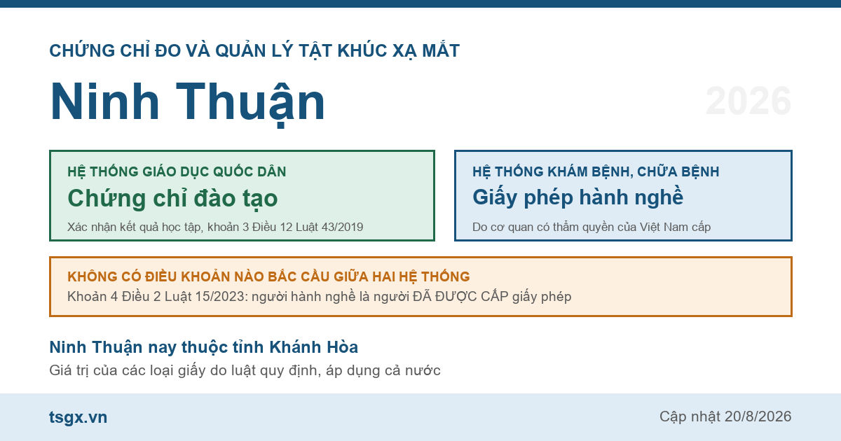 Quy định về chứng chỉ đo và quản lý tật khúc xạ mắt tại Ninh Thuận năm 2026