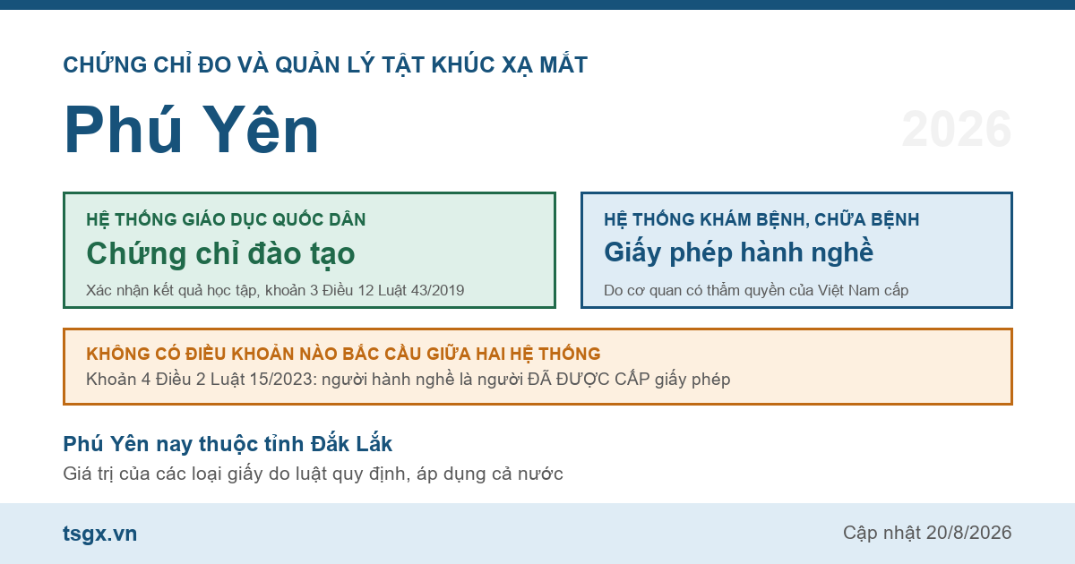 Quy định về chứng chỉ đo và quản lý tật khúc xạ mắt tại Phú Yên năm 2026