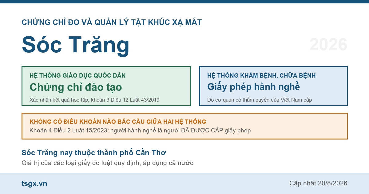 Quy định về chứng chỉ đo và quản lý tật khúc xạ mắt tại Sóc Trăng năm 2026