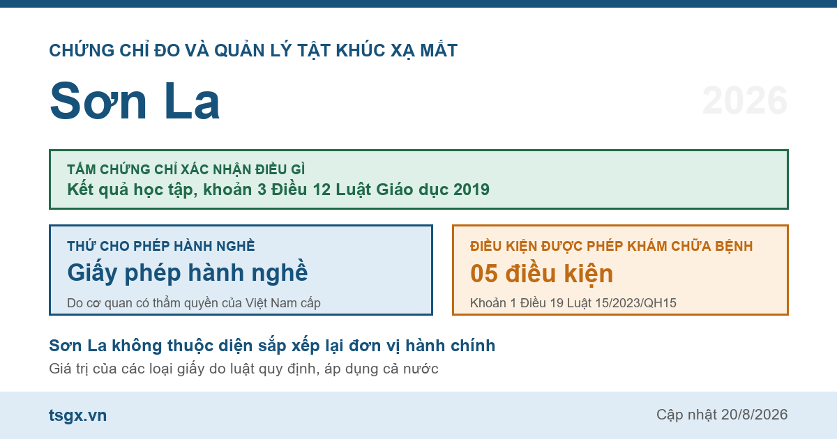 Quy định về chứng chỉ đo và quản lý tật khúc xạ mắt tại Sơn La năm 2026