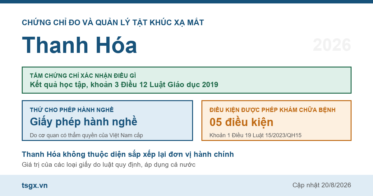 Quy định về chứng chỉ đo và quản lý tật khúc xạ mắt tại Thanh Hóa năm 2026