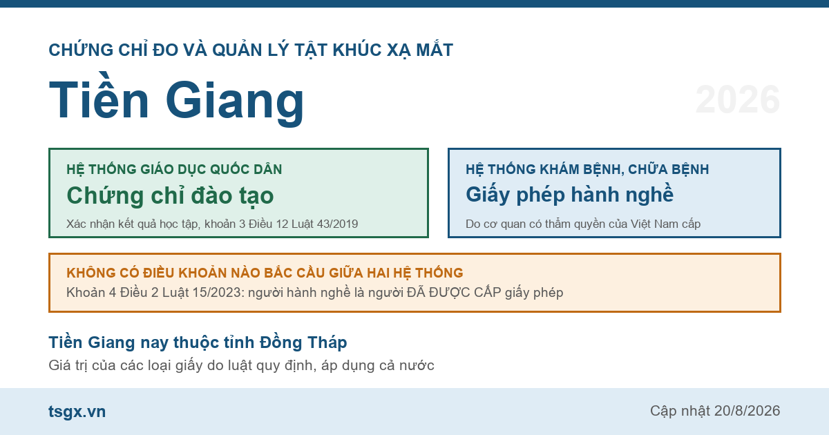 Quy định về chứng chỉ đo và quản lý tật khúc xạ mắt tại Tiền Giang năm 2026