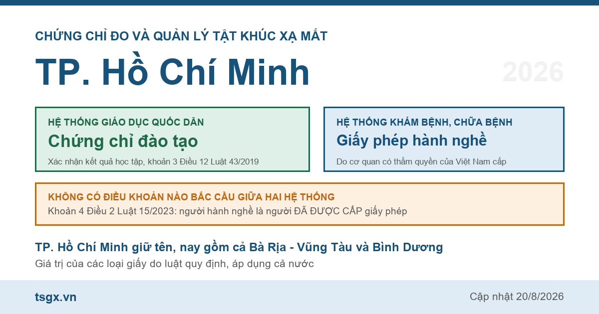 Quy định về chứng chỉ đo và quản lý tật khúc xạ mắt tại TP. Hồ Chí Minh năm 2026