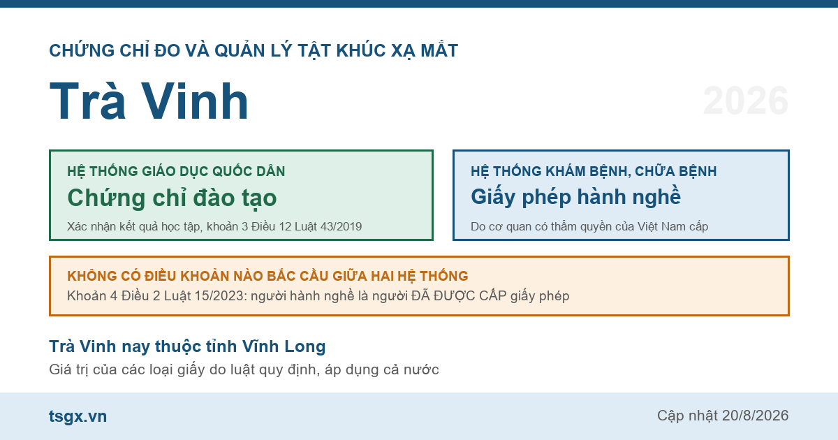 Quy định về chứng chỉ đo và quản lý tật khúc xạ mắt tại Trà Vinh năm 2026