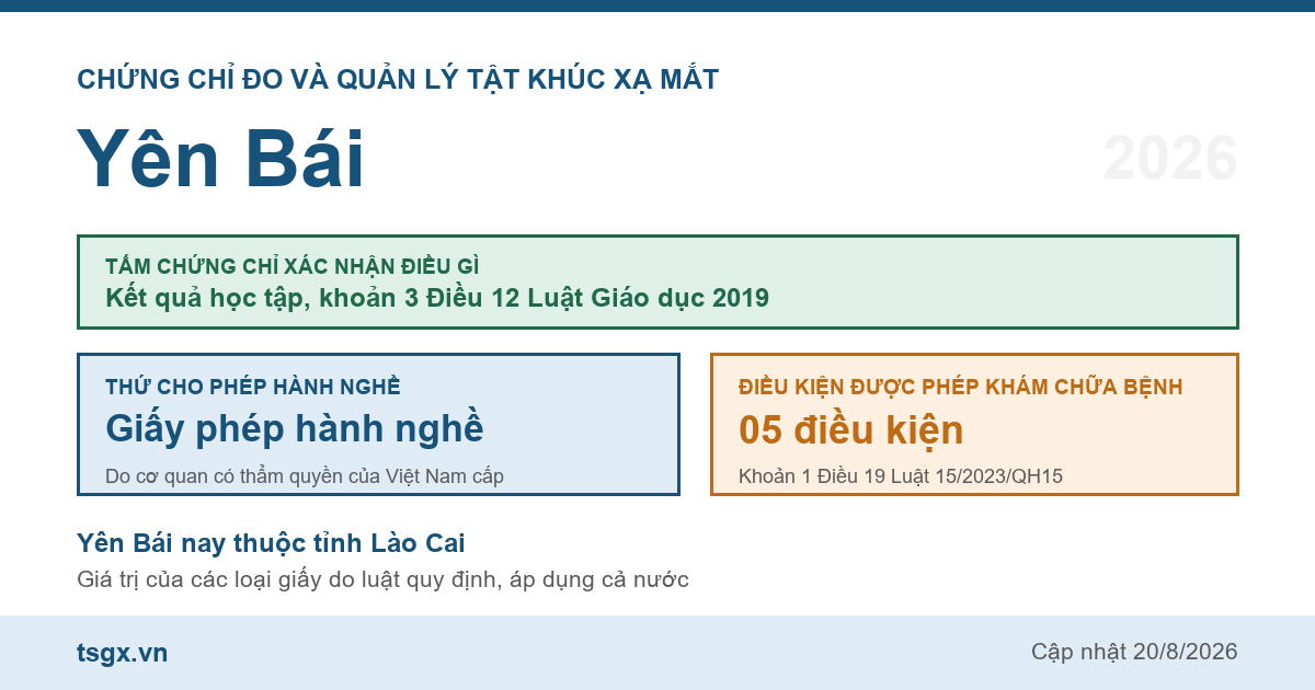 Quy định về chứng chỉ đo và quản lý tật khúc xạ mắt tại Yên Bái năm 2026