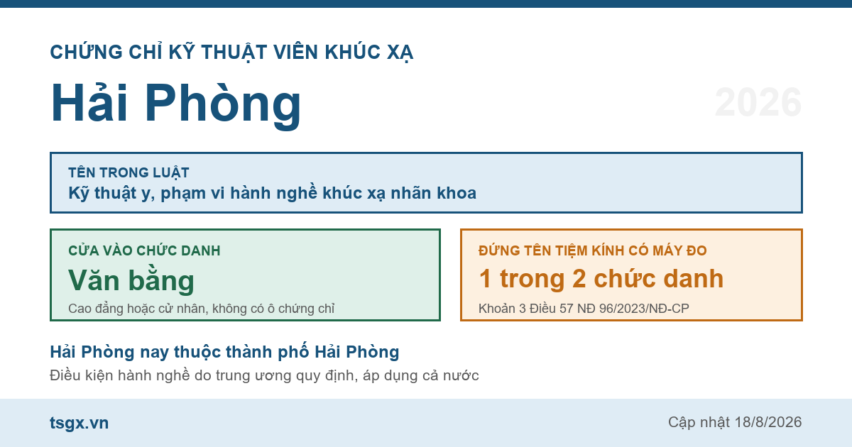 Quy định về chứng chỉ kỹ thuật viên khúc xạ tại Hải Phòng năm 2026